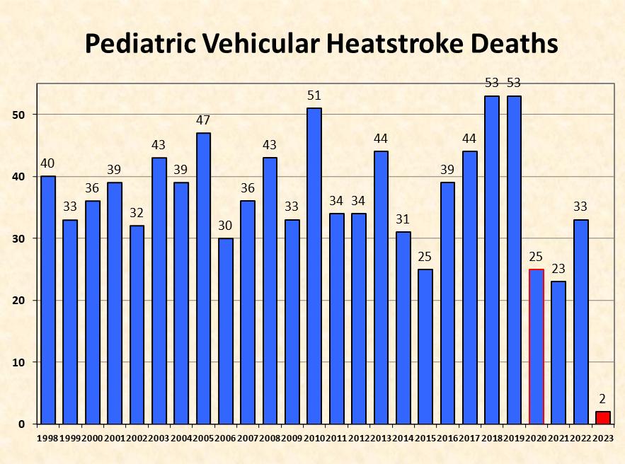 2023 National Pediatric Heatstroke Prevention Day